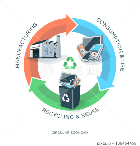 Recycling Circular Economy 138454459