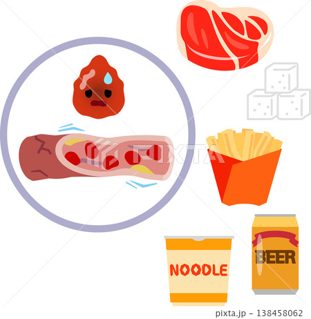 汚れた血液のキャラクターと肉や砂糖や加工食品 汚れた血液のキャラクターと肉や砂糖や加工食品 138458062