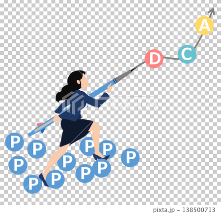 PDCA循環圖解 138500713