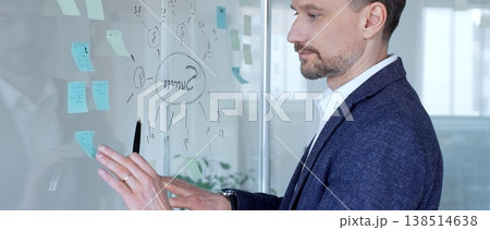 Thoughtful businessman strategizing for success, developing ideas on a glass board with a mind map and sticky notes, representing planning and innovation Thoughtful businessman strategizing for success, developing ideas on a glass board with a mind map and sticky notes, representing planning and innovation 138514638