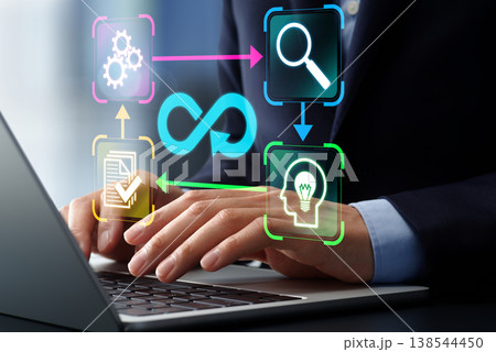 継続的改善プロセスとフィードバックループ。OODAやPDCAサイクル。ビジネスの意思決定戦略。ノート 138544450