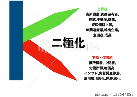 K字経済（けいじけいざい） 138544853