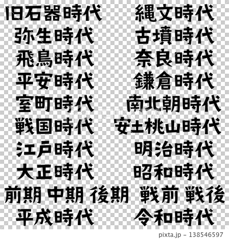 Retro fonts, historical periods Retro fonts, historical periods 138546597