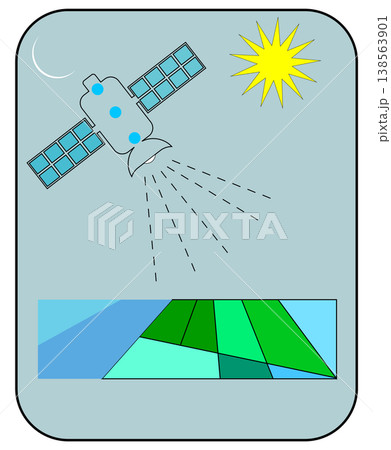Satellite scanning earth surface over green fields and water using remote sensing for mapping analysis 138563901