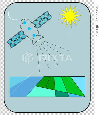 Satellite scanning earth surface over green fields and water using remote sensing for mapping analysis 138563901