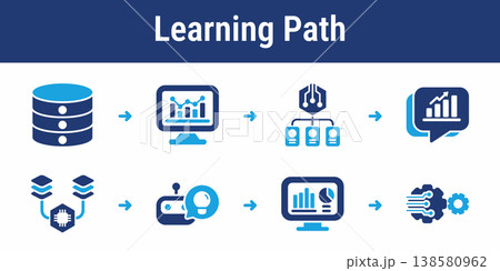Adaptive Learning Path Workflow Icons Adaptive Learning Path Workflow Icons 138580962