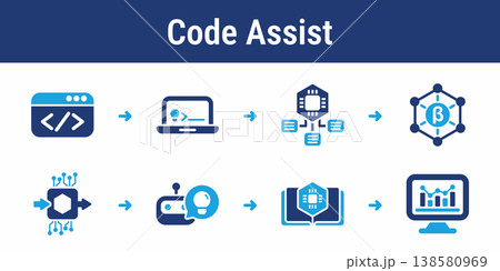 AI Coding Assistant Workflow Icons AI Coding Assistant Workflow Icons 138580969