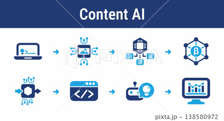 AI Content Generation and Evaluation AI Content Generation and Evaluation 138580972