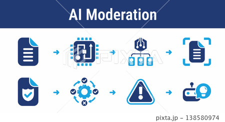 AI Content Moderation and Filtering Workflow AI Content Moderation and Filtering Workflow 138580974