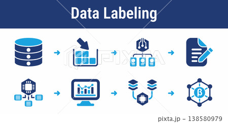 AI Data Labeling and Training Workflow AI Data Labeling and Training Workflow 138580979