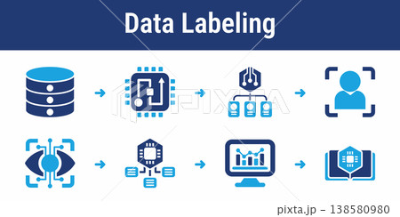 AI Data Labeling Process Icon Set AI Data Labeling Process Icon Set 138580980