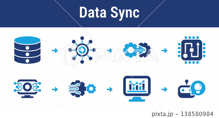 AI Data Synchronization and Integration Workflow AI Data Synchronization and Integration Workflow 138580984