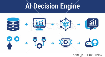 AI Decision Engine and Prediction Workflow 138580987