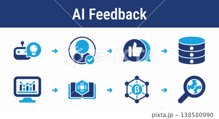 AI Feedback Loop and Model Improvement AI Feedback Loop and Model Improvement 138580990