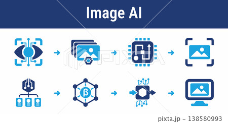 AI Image Recognition and Processing Workflow AI Image Recognition and Processing Workflow 138580993