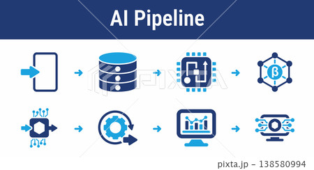 AI Input Processing and Output Pipeline AI Input Processing and Output Pipeline 138580994