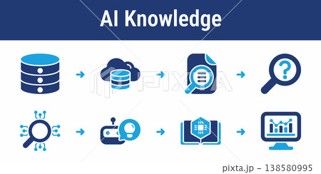 AI Knowledge Base and Retrieval Workflow AI Knowledge Base and Retrieval Workflow 138580995