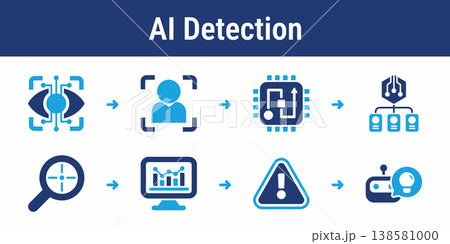 AI Object Detection and Alert Workflow 138581000