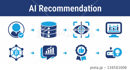 AI Recommendation System Workflow Process 138581006