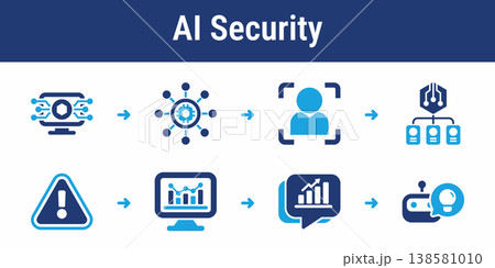 AI Security Threat Detection Workflow 138581010