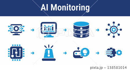 AI System Monitoring and Alert Workflow 138581014