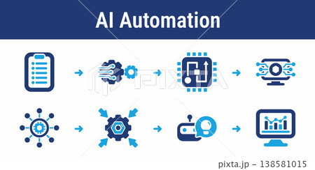 AI Task Automation and Integration Workflow 138581015