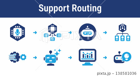 Customer Support Routing Workflow Iconsのイラスト素材 [138581036] - PIXTA