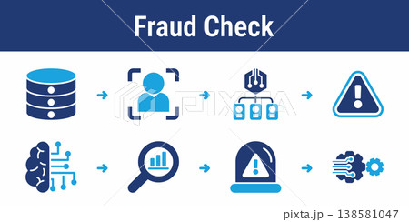 Fraud Detection Risk Workflow Icons 138581047