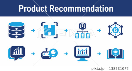 Product Recommendation Workflow Icons Set 138581075