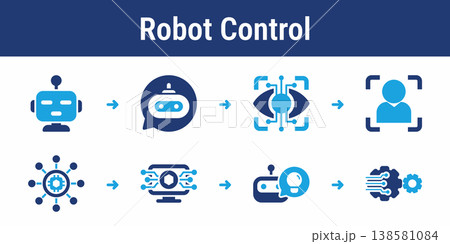 Smart Robot Recognition Control System 138581084