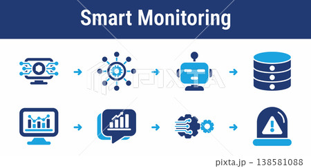 Smart System Monitoring Workflow Icons Smart System Monitoring Workflow Icons 138581088