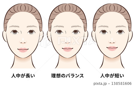 人中の長さ比較（短い・理想・長い）顔バランスの違い解説イラスト 138581606