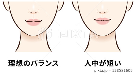 理想のバランスと人中短め　顔バランス比較図 138581609