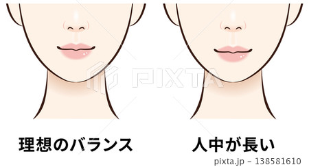 理想のバランスと人中長め　顔バランス比較図 138581610
