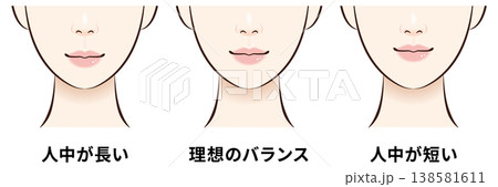人中の長さ比較（短い・理想・長い）顔バランスの違い解説イラスト　クローズアップタイプ 138581611