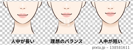 人中の長さ比較（短い・理想・長い）顔バランスの違い解説イラスト　クローズアップタイプ 138581611