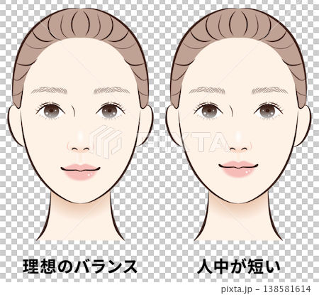 理想のバランスと人中短め 顔バランス比較図 理想のバランスと人中短め 顔バランス比較図 138581614