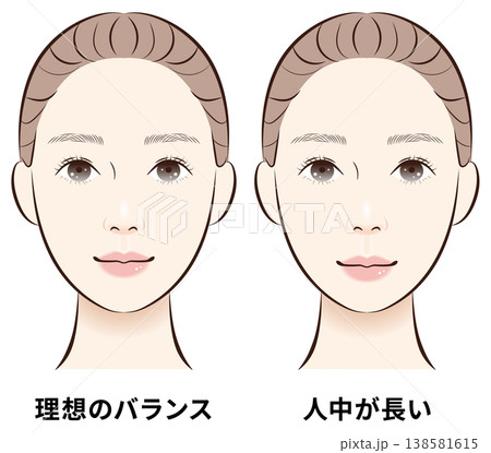 理想のバランスと人中長め　顔バランス比較図 138581615