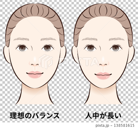 理想のバランスと人中長め　顔バランス比較図 138581615