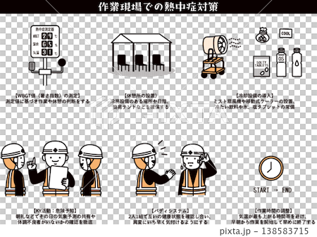 職場中暑預防措施 職場中暑預防措施 138583715