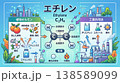 石油製品の説明イラスト 138589099
