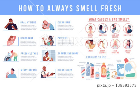 Bad smell infographics. Unpleasant odor causes, eliminating stink, personal hygiene, body and breath care, deodorants and shampoo, skincare banner design, tidy vector educational concept 138592575
