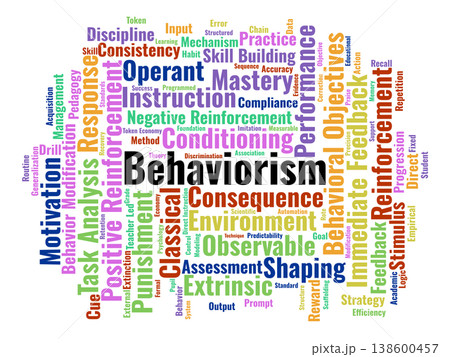 Behaviorism Word Cloud. A Comprehensive Mapping Of Conditioning Mechanisms, Reinforcement Strategies, And Structured Instructional Methods Essential For Educational Psychology Research. Behaviorism Word Cloud. A Comprehensive Mapping Of Conditioning Mechanisms, Reinforcement Strategies, And Structured Instructional Methods Essential For Educational Psychology Research. 138600457