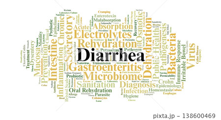 Diarrhea Word Cloud. A Visual Summary of Digestive Pathology, Rehydration Strategies, Intestinal Microbiota, Pathogenic Triggers, and Essential Clinical Protocols for Fluid Balance. Diarrhea Word Cloud. A Visual Summary of Digestive Pathology, Rehydration Strategies, Intestinal Microbiota, Pathogenic Triggers, and Essential Clinical Protocols for Fluid Balance. 138600469