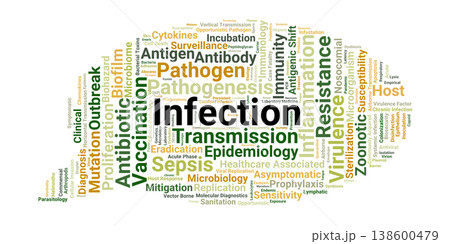Infection Word Cloud. Key Terms in Pathogenesis and Disease Transmission 138600479