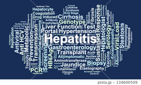 Hepatitis Word Cloud. A Visual Summary of Pathophysiological Concepts, Viral Markers, and Therapeutic Strategies for Chronic Liver Disease and Cirrhosis Prevention. Hepatitis Word Cloud. A Visual Summary of Pathophysiological Concepts, Viral Markers, and Therapeutic Strategies for Chronic Liver Disease and Cirrhosis Prevention. 138600509