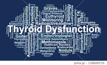 Thyroid Dysfunction Word Cloud. Visual Mapping of Hormonal Regulation, Autoimmune Conditions, and Clinical Management Strategies for Hypothyroidism and Hyperthyroidism. Thyroid Dysfunction Word Cloud. Visual Mapping of Hormonal Regulation, Autoimmune Conditions, and Clinical Management Strategies for Hypothyroidism and Hyperthyroidism. 138600519