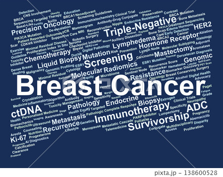 Breast Cancer Word Cloud. A Comprehensive Mapping of Molecular Subtypes, Emerging ADCs, Genomic ctDNA Monitoring, and Multidisciplinary Clinical Management Strategies for Breast Malignancy. 138600528