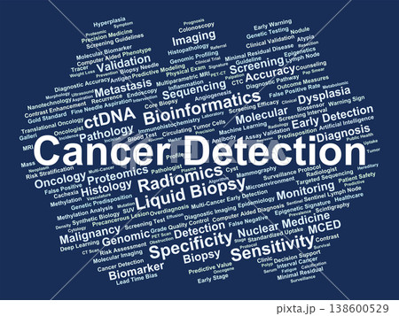 Cancer Detection Word Cloud. A Comprehensive Visualization of Screening Protocols, Liquid Biopsy Technologies, Molecular Biomarkers, and AI-Driven Diagnostic Imaging in Oncology. 138600529