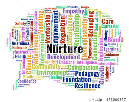 Nurture Word Cloud. A collection of essential terms regarding attachment theory, trauma-informed care, social-emotional development, and supportive learning environments. Nurture Word Cloud. A collection of essential terms regarding attachment theory, trauma-informed care, social-emotional development, and supportive learning environments. 138600587